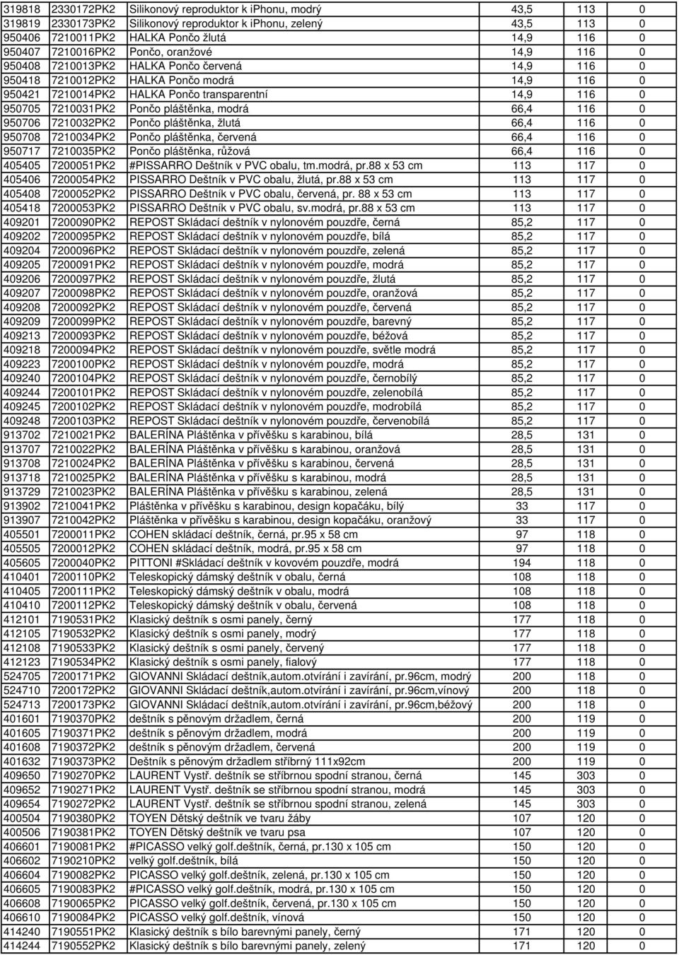 7210031PK2 Pončo pláštěnka, modrá 66,4 116 0 950706 7210032PK2 Pončo pláštěnka, žlutá 66,4 116 0 950708 7210034PK2 Pončo pláštěnka, červená 66,4 116 0 950717 7210035PK2 Pončo pláštěnka, růžová 66,4