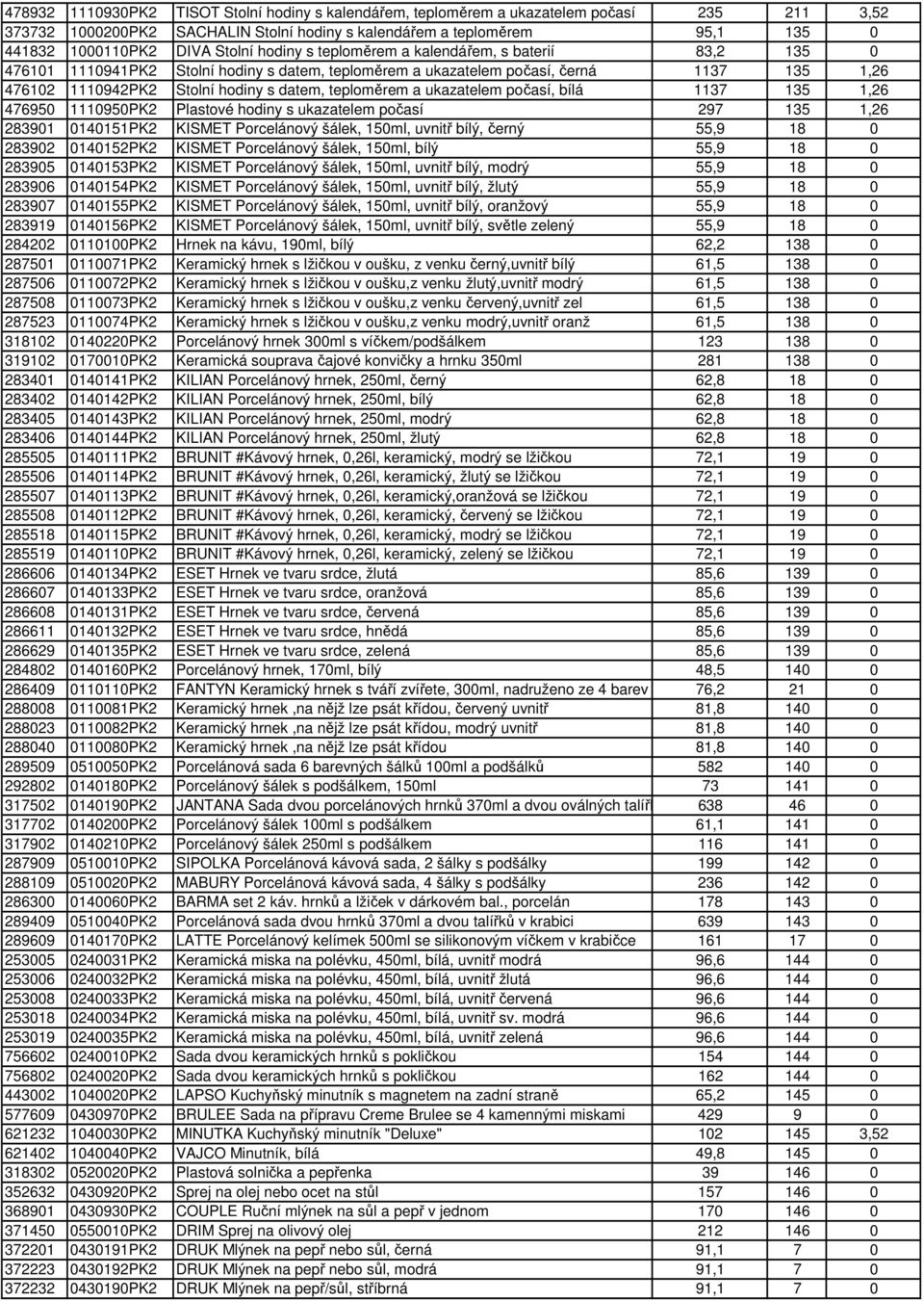 teploměrem a ukazatelem počasí, bílá 1137 135 1,26 476950 1110950PK2 Plastové hodiny s ukazatelem počasí 297 135 1,26 283901 0140151PK2 KISMET Porcelánový šálek, 150ml, uvnitř bílý, černý 55,9 18 0