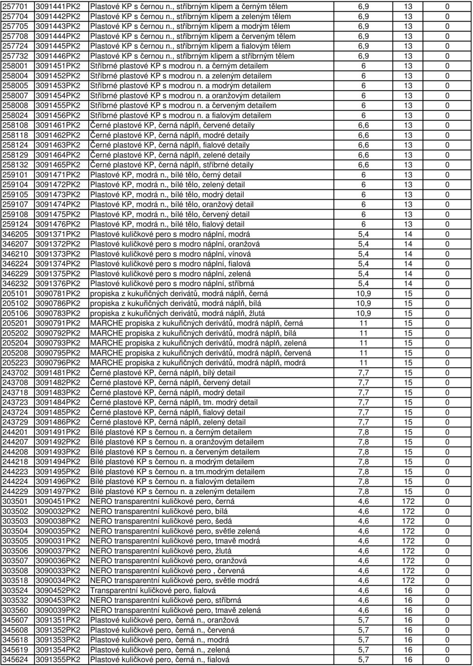 , stříbrným klipem a červeným tělem 6,9 13 0 257724 3091445PK2 Plastové KP s černou n., stříbrným klipem a fialovým tělem 6,9 13 0 257732 3091446PK2 Plastové KP s černou n.