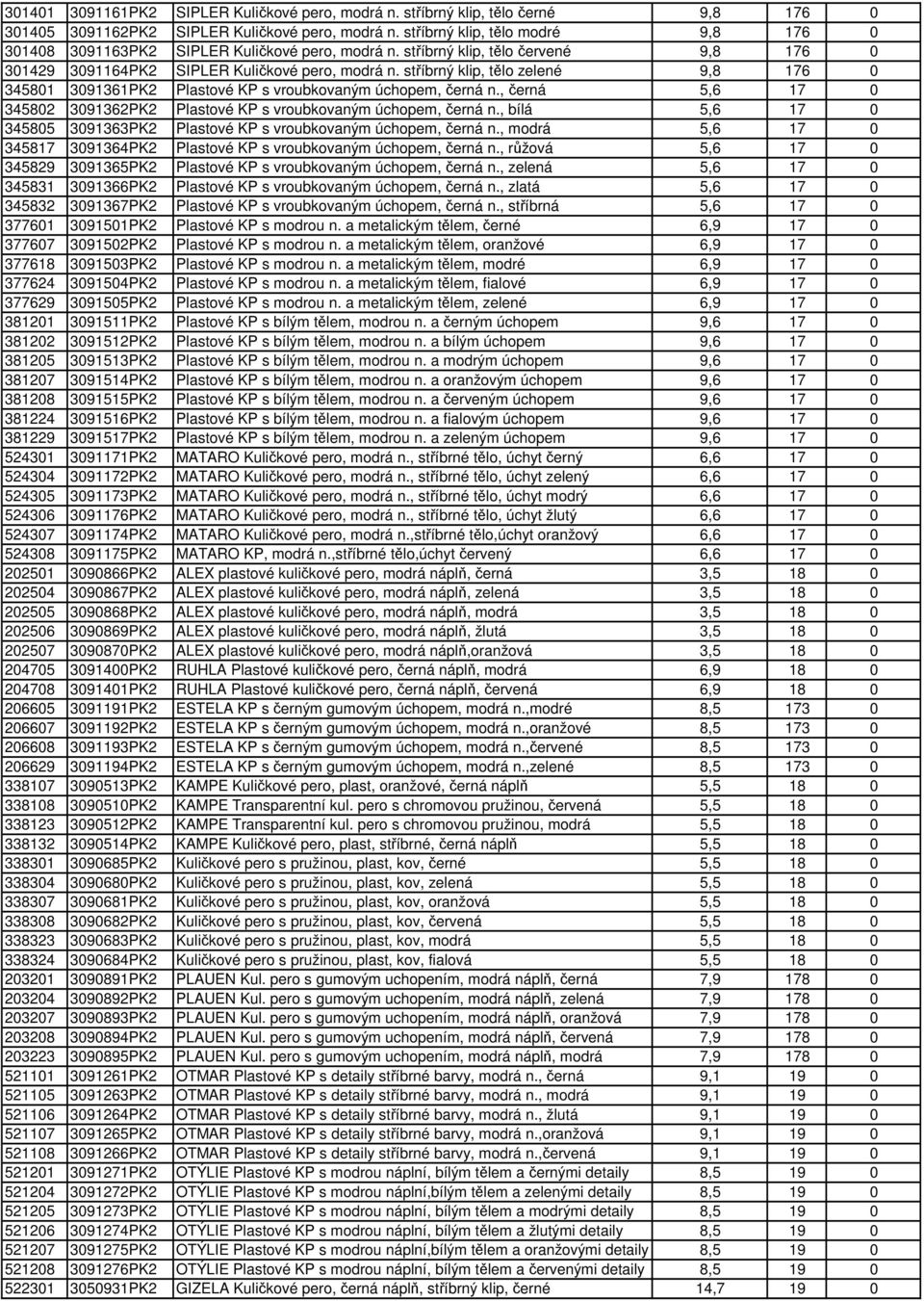 stříbrný klip, tělo zelené 9,8 176 0 345801 3091361PK2 Plastové KP s vroubkovaným úchopem, černá n., černá 5,6 17 0 345802 3091362PK2 Plastové KP s vroubkovaným úchopem, černá n.