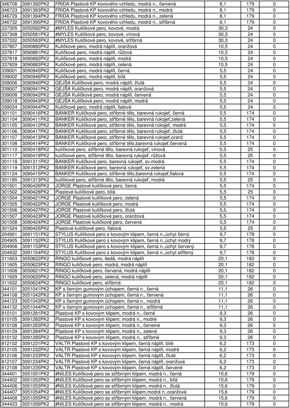 , stříbrná 8,1 179 0 337305 3050582PK2 #MYLES Kuličkové pero, kovové, modrá 30,3 24 0 337308 3050581PK2 #MYLES Kuličkové pero, kovové, vínová 30,3 24 0 337332 3050583PK2 #MYLES Kuličkové pero,