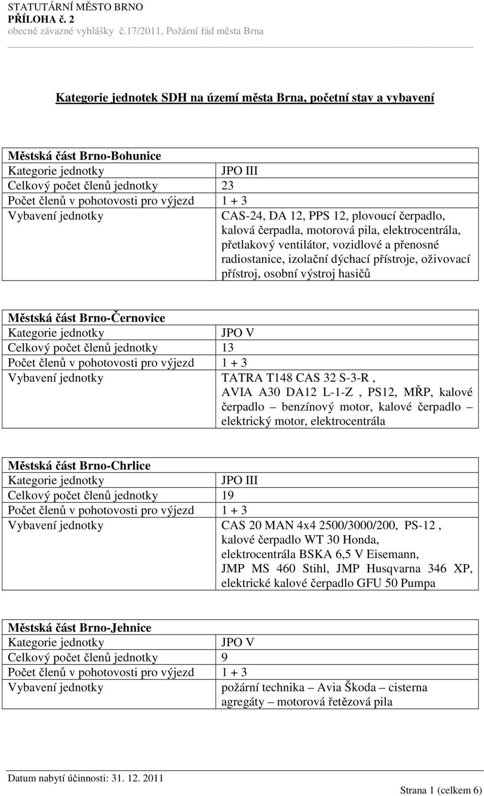 jednotky 13 TATRA T148 CAS 32 S-3-R, AVIA A30 DA12 L-1-Z, PS12, MŘP, kalové čerpadlo benzínový motor, kalové čerpadlo elektrický motor, elektrocentrála Městská část Brno-Chrlice Celkový počet členů