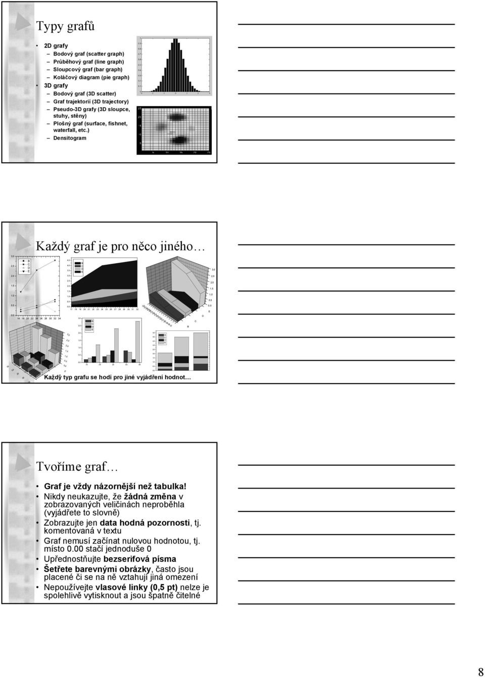 ) Densitogram 3,0 Každý graf je pro něco jiného 2,5 B C D E 4,5 4,0 3,5 B C D E 3,0 2,0 3,0 2,5 1,5 1,0 0,5 0,0 16 18 20 22 24 26 28 30 32 34 3,0 2,5 2,0 1,5 1,0 2,5 2,0 1,5 1,0 0,5 0,0 17 18 19 20