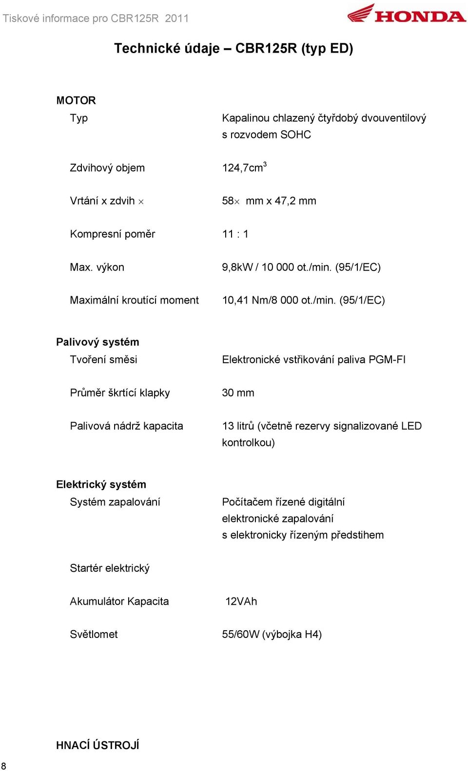 (95/1/EC) Maximální kroutící moment 10,41 Nm/8 000 ot./min.