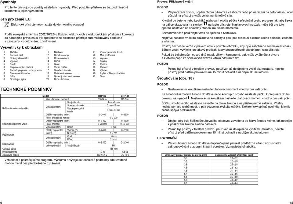 tovnému zhodnocení. Vysv tlivky k obrázk m 1. Tla ítko 11. Nástavec 21. Vysokopevnostní šroub 2. ervená ást 12. Upnutí nástroje 22. Mez opot ebení 3. Blokový akumulátor 13. Držák nástavce 23.