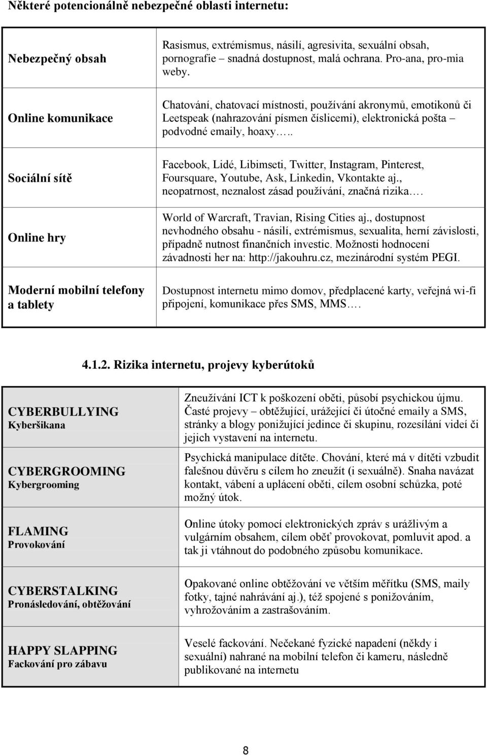 . Sciální sítě Online hry Mderní mbilní telefny a tablety Facebk, Lidé, Libimseti, Twitter, Instagram, Pinterest, Fursquare, Yutube, Ask, Linkedin, Vkntakte aj.