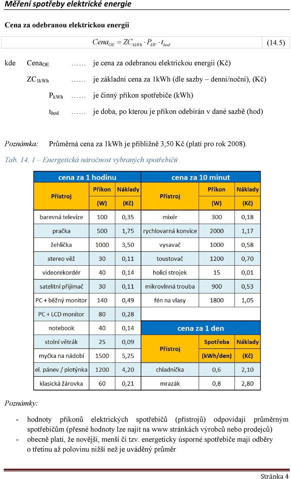 doba, po kterou je příkon odebírán v dané sazbě (hod) Poznámka: Průměrná cena za 1kWh je přibližně 3,50 Kč (platí pro rok 2008). Tab. 14.