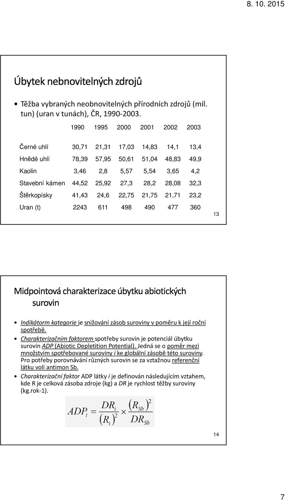 32,3 Štěrkopísky 41,43 24,6 22,75 21,75 21,71 23,2 Uran (t) 2243 611 498 490 477 360 13 Indikátormkategorieje snižování zásob suroviny vpoměru kjejí roční spotřebě.