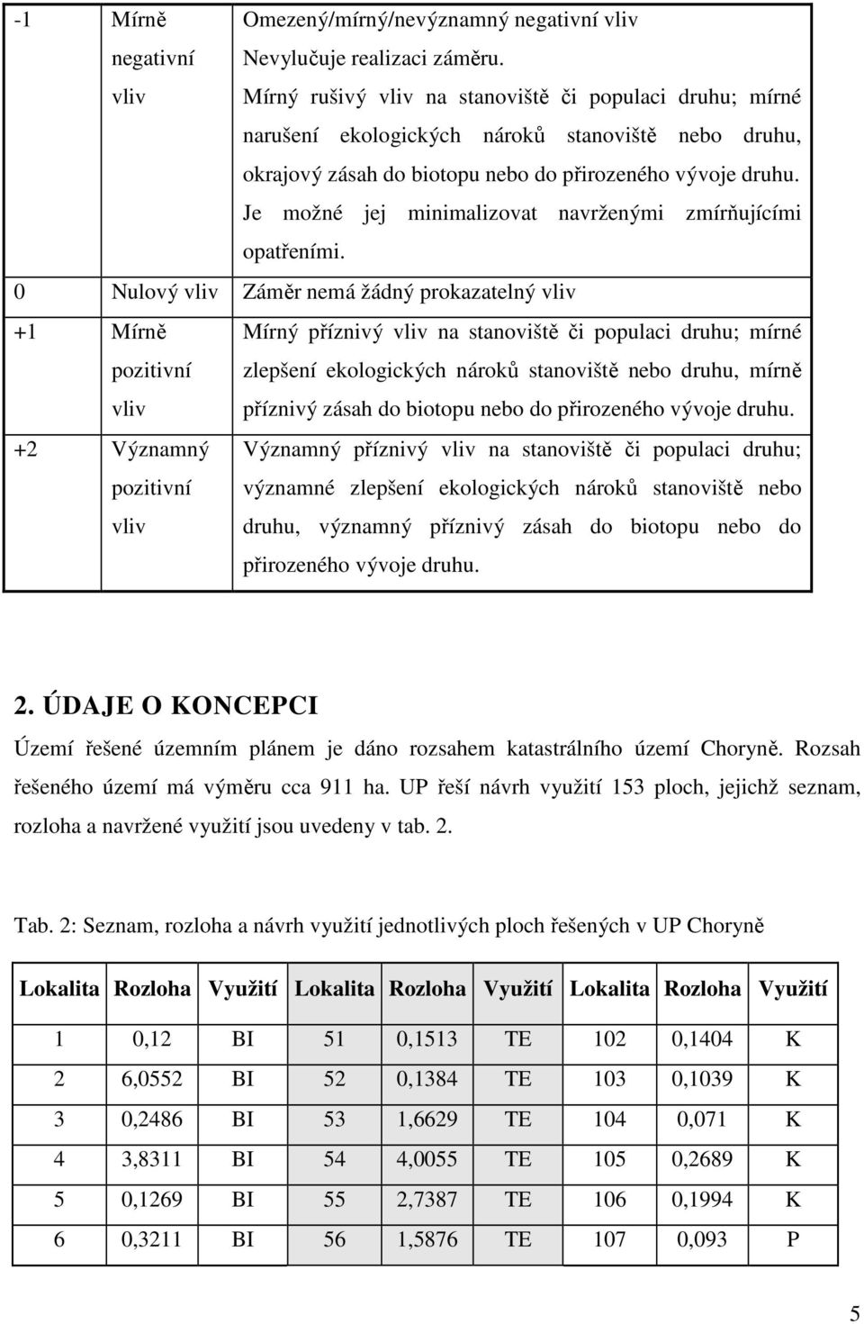 Je možné jej minimalizovat navrženými zmírňujícími opatřeními.