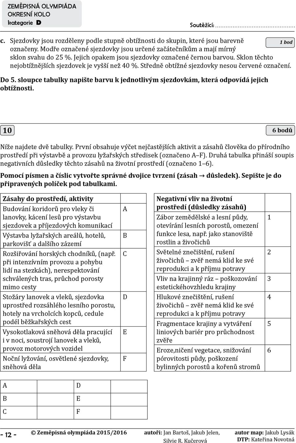 sloupce tabulky napište barvu k jednotlivým sjezdovkám, která odpovídá jejich obtížnosti. 1 bod 10 6 bodů Níže najdete dvě tabulky.