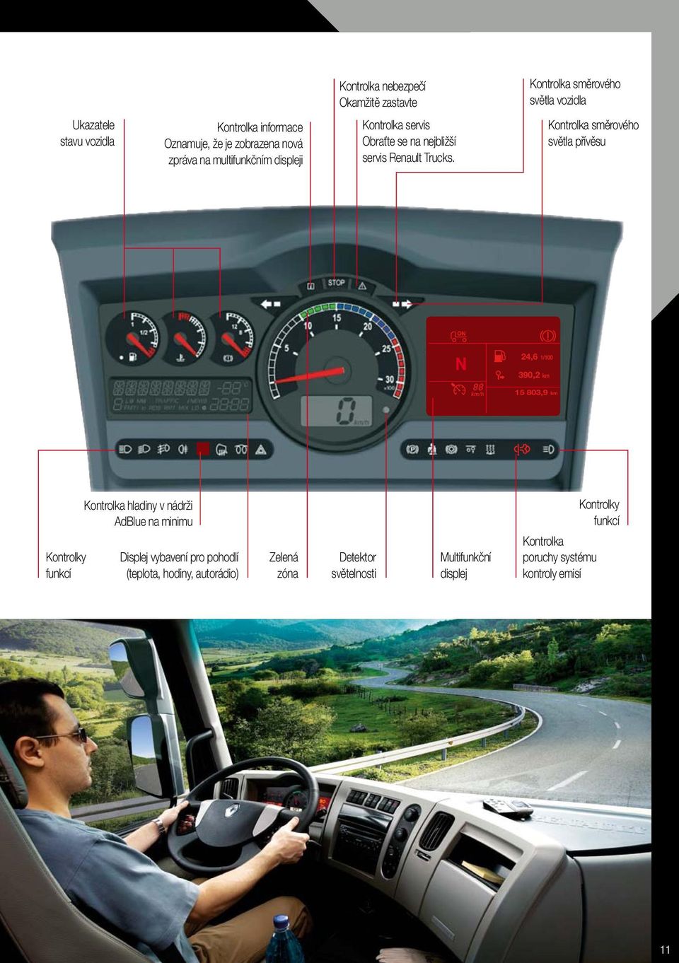 Kontrolka směrového světla přívěsu ON N 4,6 /00 390, km 5 803,9 km Kontrolky funkcí Kontrolka hladiny v nádrži AdBlue na minimu Displej