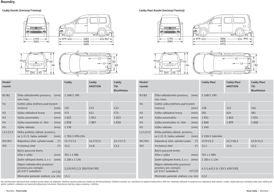 H1 Světlá výška (měřeno pod krytem motoru) (mm) 155 153 123 H2 Výška nákladové hrany (mm) 575 612 575 H3 Výška automobilu (mm) 1 822 1 851 1 822 H4 Výška automobilu vč.