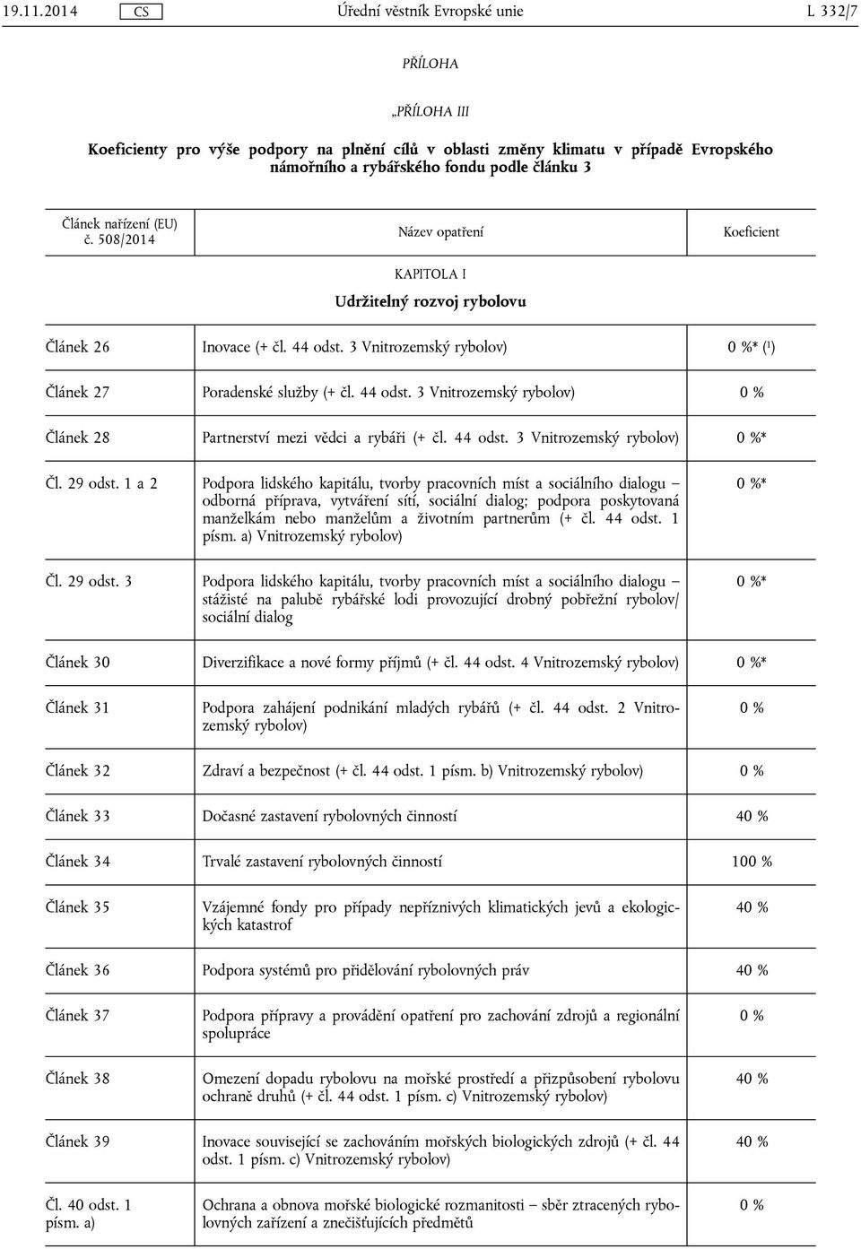 Článek 26 Inovace (+ čl. 44 odst. 3 Vnitrozemský rybolov) * ( 1 ) Článek 27 Poradenské služby (+ čl. 44 odst. 3 Vnitrozemský rybolov) Článek 28 Partnerství mezi vědci a rybáři (+ čl. 44 odst. 3 Vnitrozemský rybolov) * Čl.