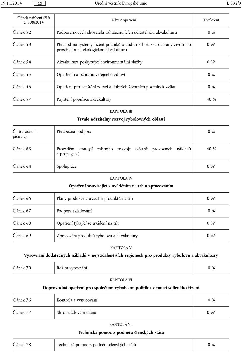 akvakulturu * Článek 54 Akvakultura poskytující environmentální služby * Článek 55 Opatření na ochranu veřejného zdraví Článek 56 Opatření pro zajištění zdraví a dobrých životních podmínek zvířat