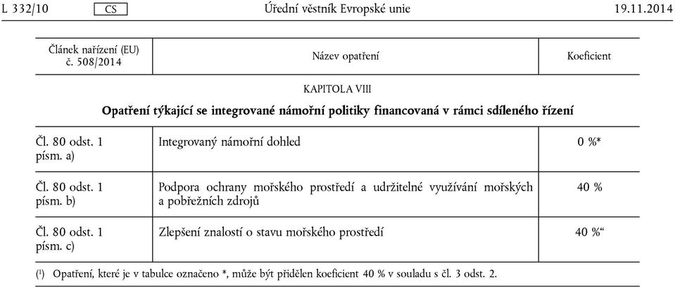 80 odst. 1 písm. a) Integrovaný námořní dohled * Čl. 80 odst. 1 písm. b) Podpora ochrany mořského prostředí a udržitelné využívání mořských a pobřežních zdrojů Čl.