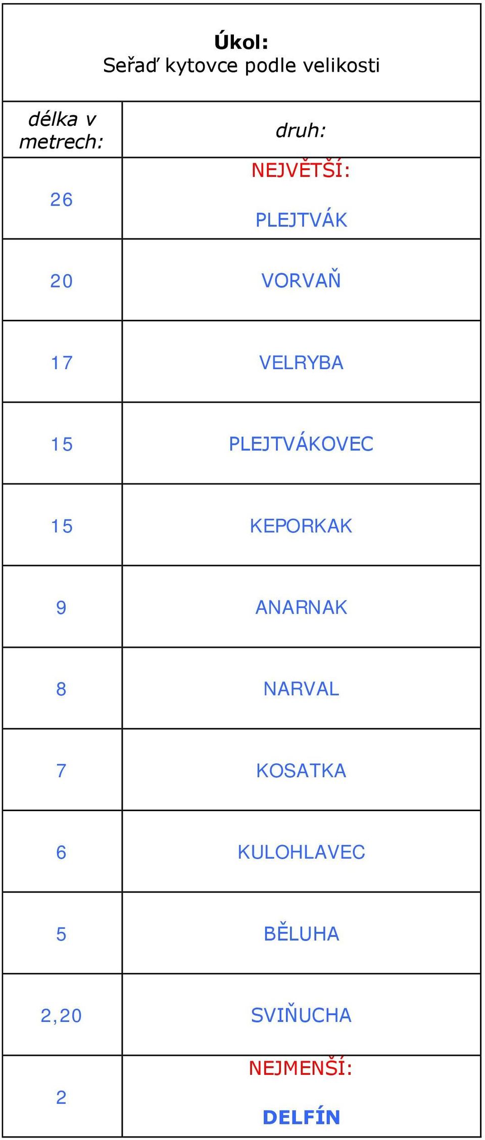 PLEJTVÁKOVEC 15 KEPORKAK 9 ANARNAK 8 NARVAL 7 KOSATKA