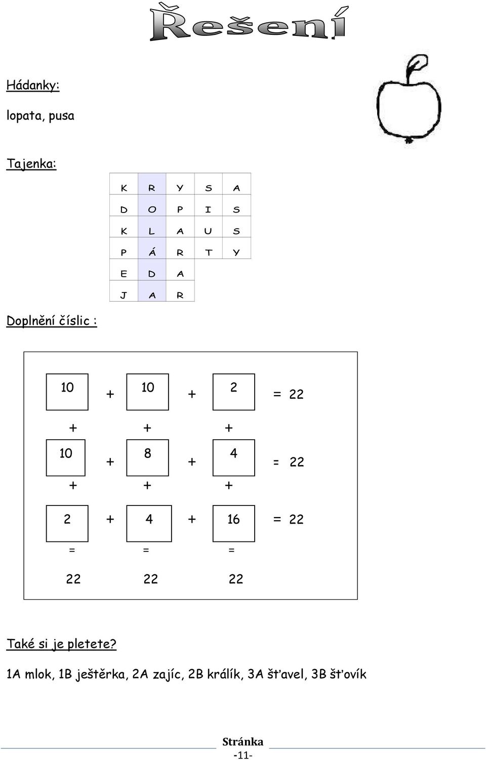 + = 22 + + + + + + = 22 2 4 16 = = = 22 22 22 Také si je pletete?