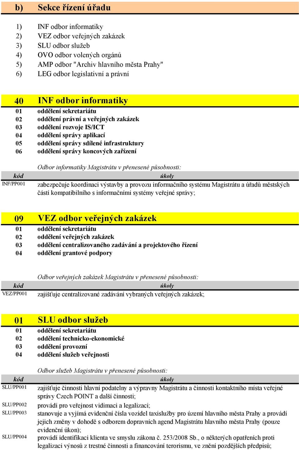 oddělení správy koncových zařízení kód INF/PP001 Odbor informatiky Magistrátu v přenesené působnosti: úkoly zabezpečuje koordinaci výstavby a provozu informačního systému Magistrátu a úřadů městských