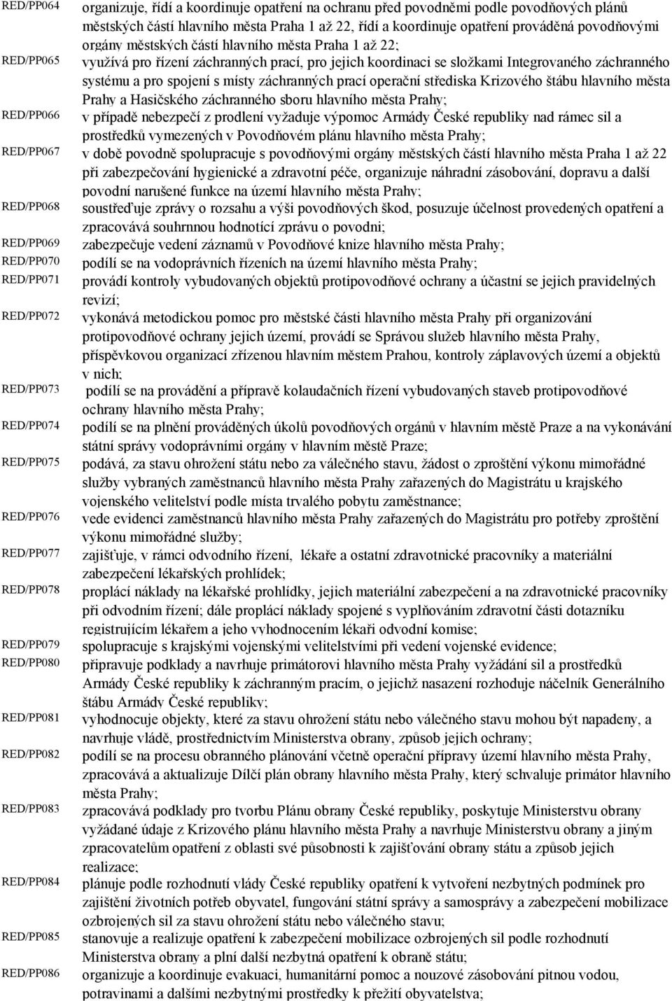 záchranných prací operační střediska Krizového štábu hlavního města Prahy a Hasičského záchranného sboru hlavního města Prahy; RED/PP066 v případě nebezpečí z prodlení vyžaduje výpomoc Armády České