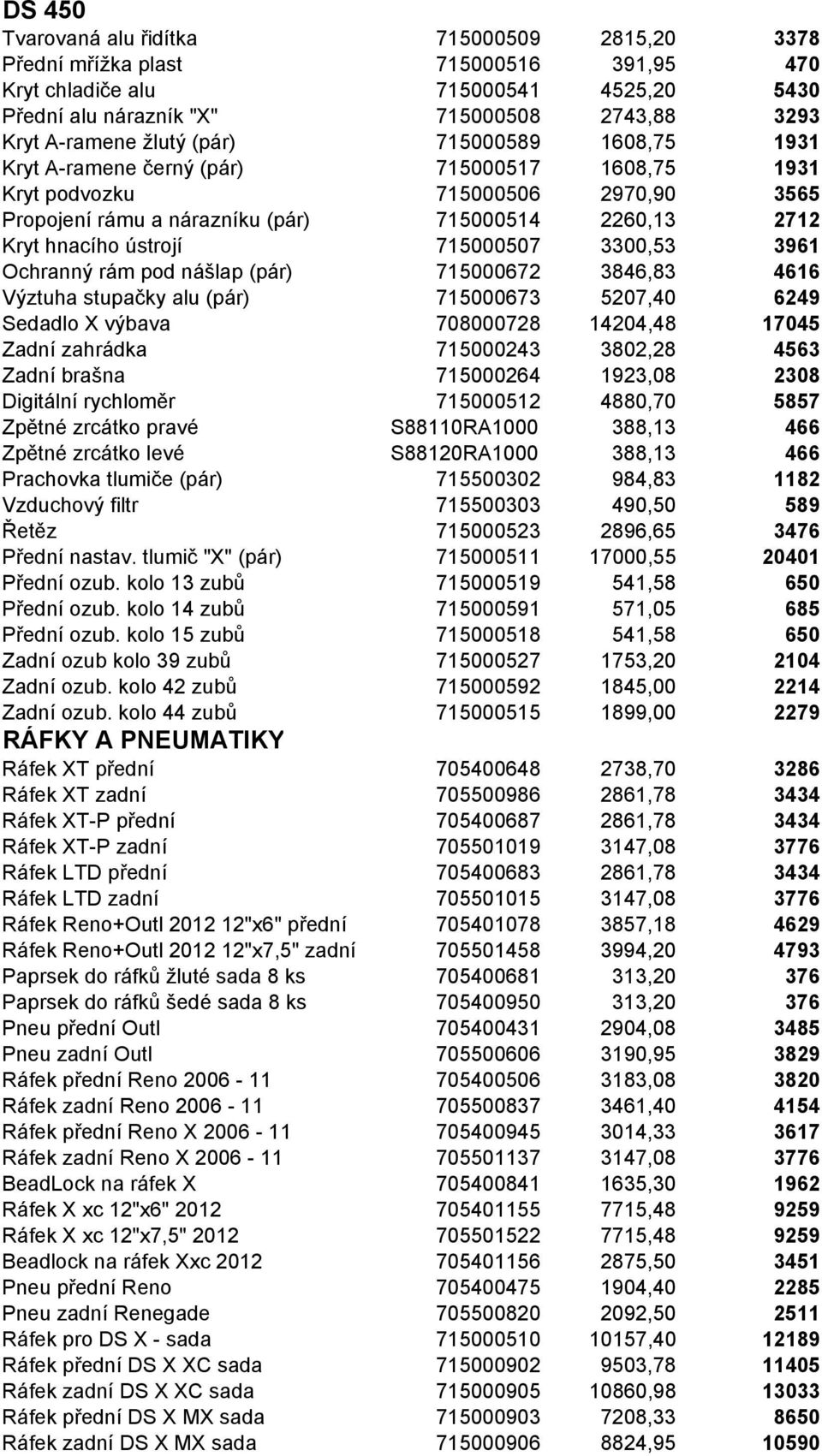 715000507 3300,53 3961 Ochranný rám pod nášlap (pár) 715000672 3846,83 4616 Výztuha stupačky alu (pár) 715000673 5207,40 6249 Sedadlo X výbava 708000728 14204,48 17045 Zadní zahrádka 715000243