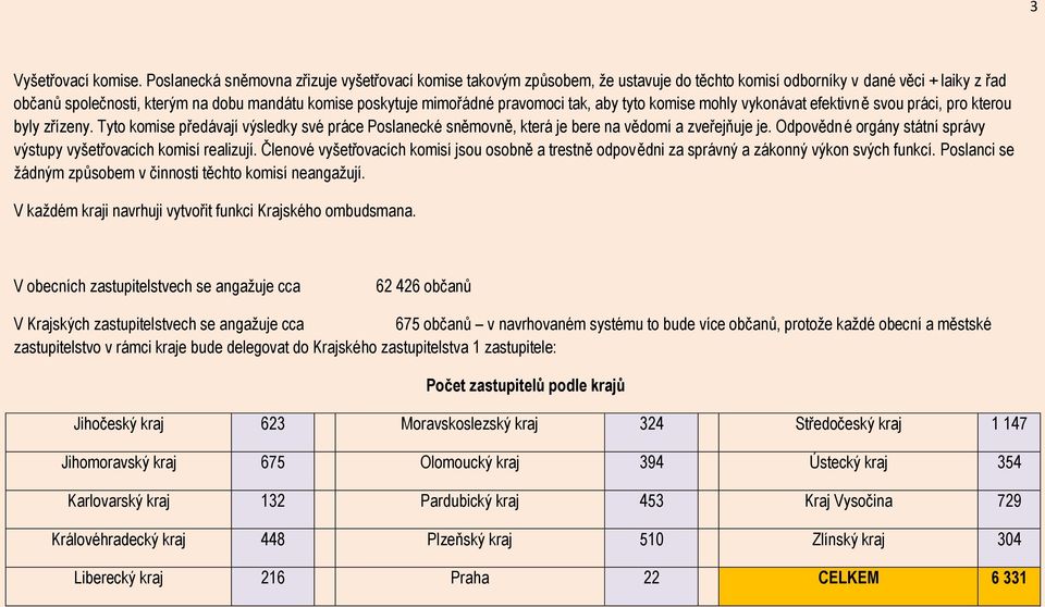 pravomoci tak, aby tyto komise mohly vykonávat efektivně svou práci, pro kterou byly zřízeny. Tyto komise předávají výsledky své práce Poslanecké sněmovně, která je bere na vědomí a zveřejňuje je.