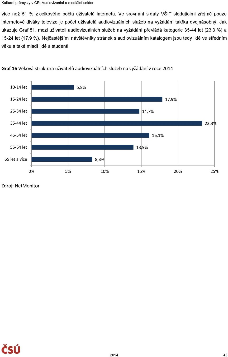 Jak ukazuje Graf 51, mezi uživateli audiovizuálních služeb na vyžádání převládá kategorie 35-44 let (23,3 %) a 15-24 let (17,9 %).