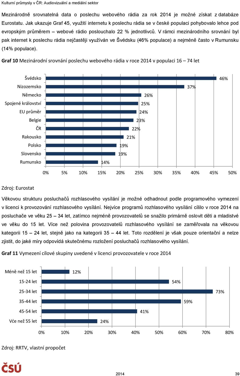 V rámci mezinárodního srovnání byl pak internet k poslechu rádia nejčastěji využíván ve Švédsku (46% populace) a nejméně často v Rumunsku (14% populace).