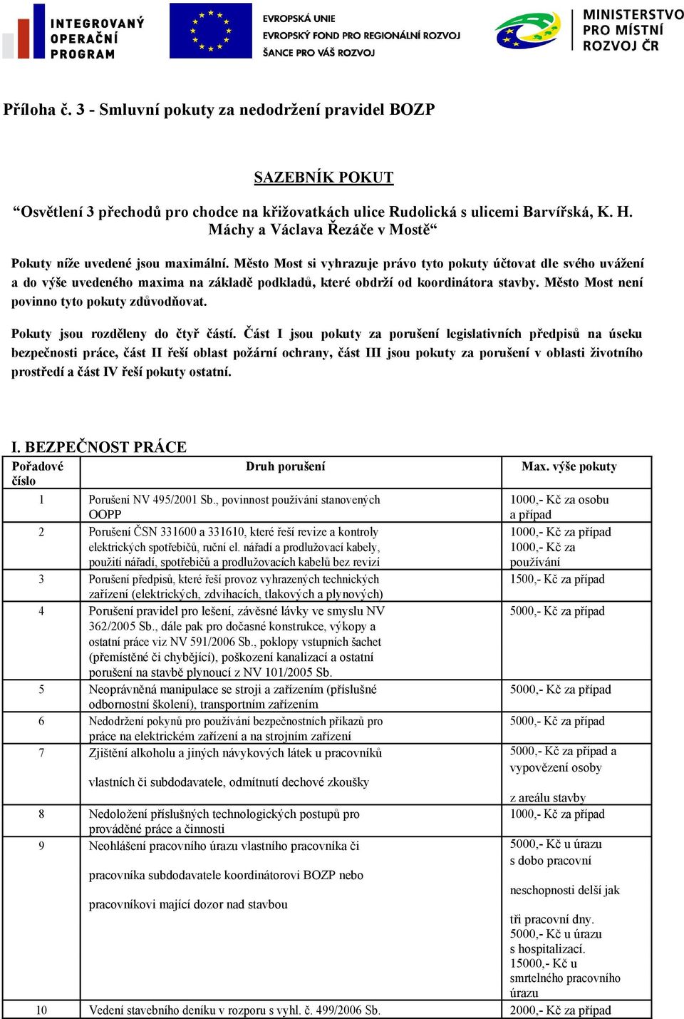 Město Most si vyhrazuje právo tyto pokuty účtovat dle svého uvážení a do výše uvedeného maxima na základě podkladů, které obdrží od koordinátora stavby.