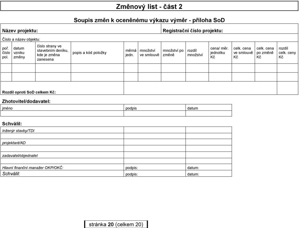 množství ve smlouvě množství po změně rozdíl množství cena/ měr. jednotku Kč celk. cena ve smlouvě Kč celk. cena po změně Kč rozdíl celk.