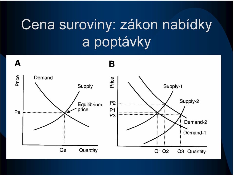 zákon