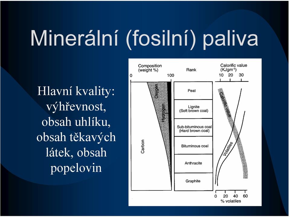 výhřevnost, obsah uhlíku,