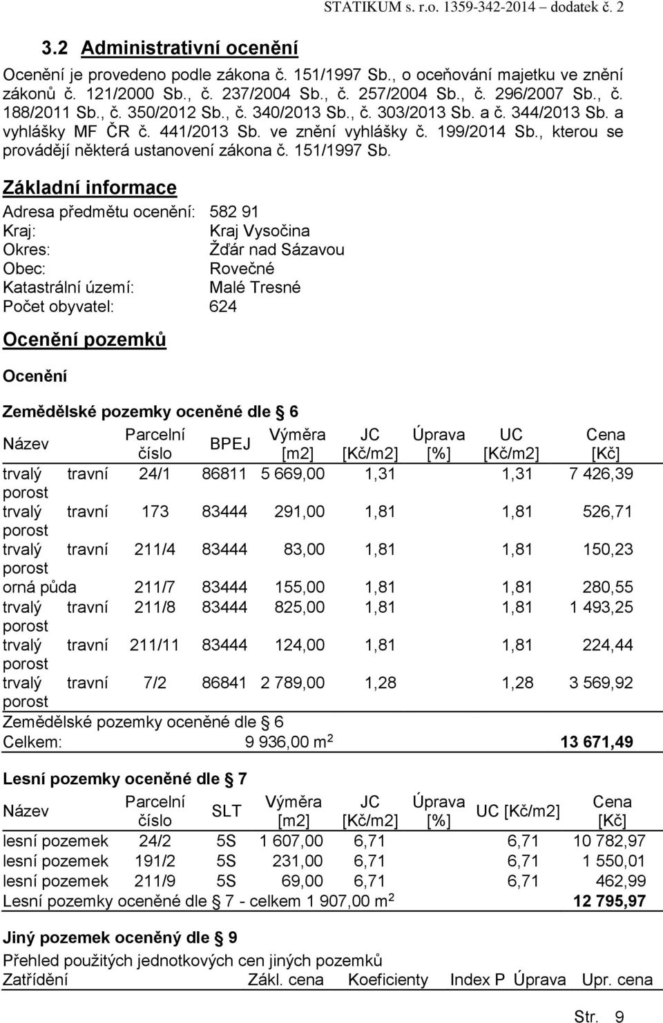 , kterou se provádějí některá ustanovení zákona č. 151/1997 Sb.