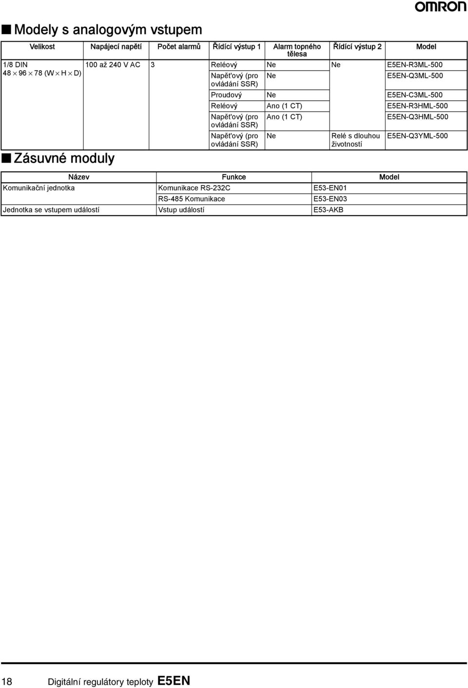 Npět'ový (pro ovládání SSR) Ano (1 T) E5EN-Q3HML-5 Npět'ový (pro ovládání SSR) Ne Relé s dlouhou životností Název Funkce Model Komunikční jednotk