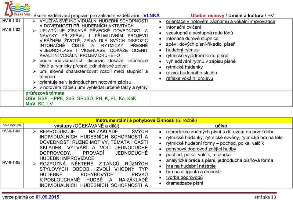 DLE SVÝCH DISPOZIC intonace durové stupnice INTONAČNĚ ČISTĚ A RYTMICKY PŘESNĚ zpěv lidových písní-říkadlo, píseň V JEDNOHLASE I VÍCEHLASE, DOKÁŽE OCENIT hudební rytmus KVALITNÍ VOKÁLNÍ PROJEV DRUHÉHO
