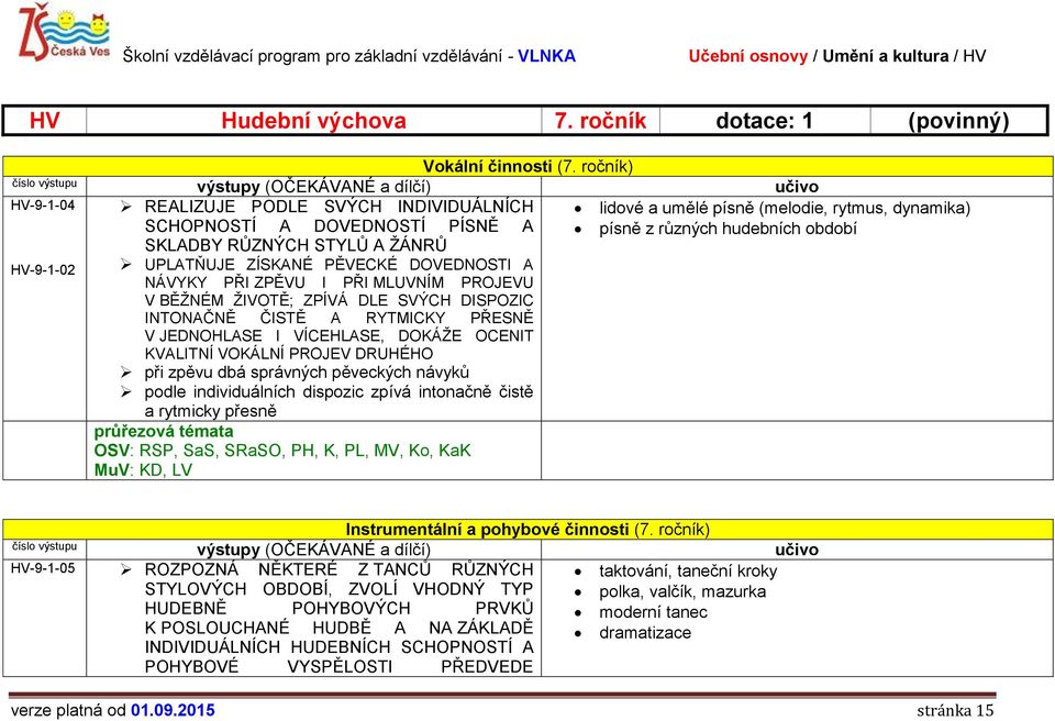 HV-9-1-02 UPLATŇUJE ZÍSKANÉ PĚVECKÉ DOVEDNOSTI A NÁVYKY PŘI ZPĚVU I PŘI MLUVNÍM PROJEVU V BĚŽNÉM ŽIVOTĚ; ZPÍVÁ DLE SVÝCH DISPOZIC INTONAČNĚ ČISTĚ A RYTMICKY PŘESNĚ V JEDNOHLASE I VÍCEHLASE, DOKÁŽE