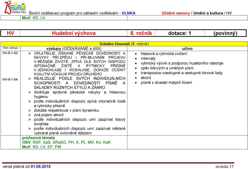 podporou hudebního nástroje INTONAČNĚ ČISTĚ A RYTMICKY PŘESNĚ V JEDNOHLASE I VÍCEHLASE, DOKÁŽE OCENIT zpěv lidových a umělých písní KVALITNÍ VOKÁLNÍ PROJEV DRUHÉHO transpozice vzestupné a sestupné