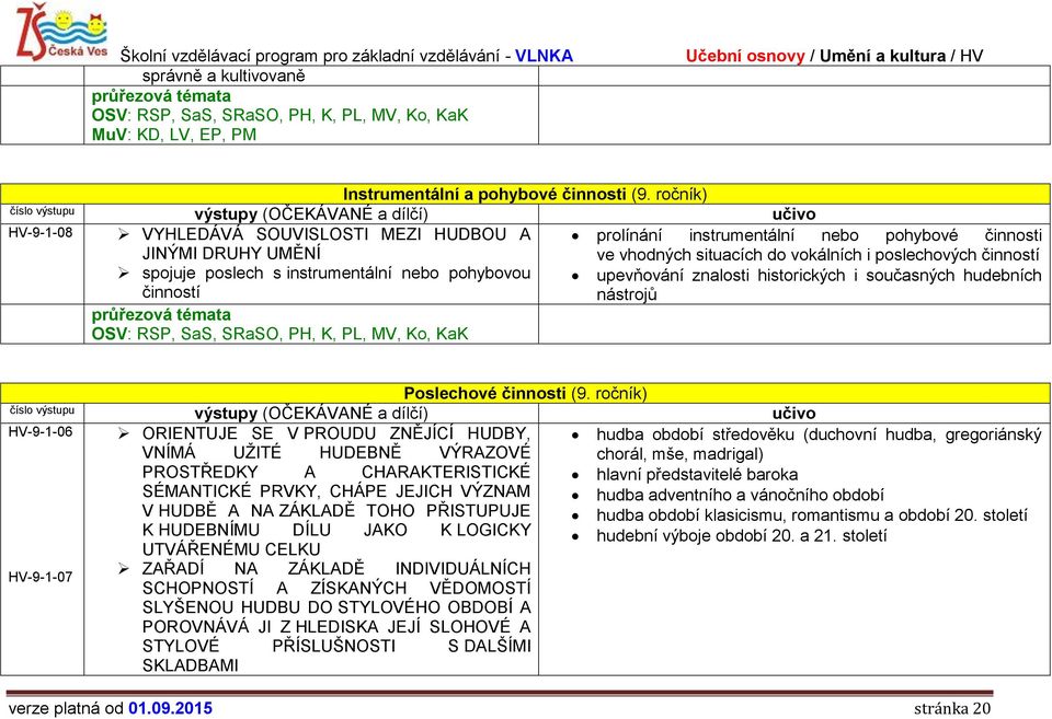 nebo pohybové činnosti ve vhodných situacích do vokálních i poslechových činností upevňování znalosti historických i současných hudebních nástrojů Poslechové činnosti (9.