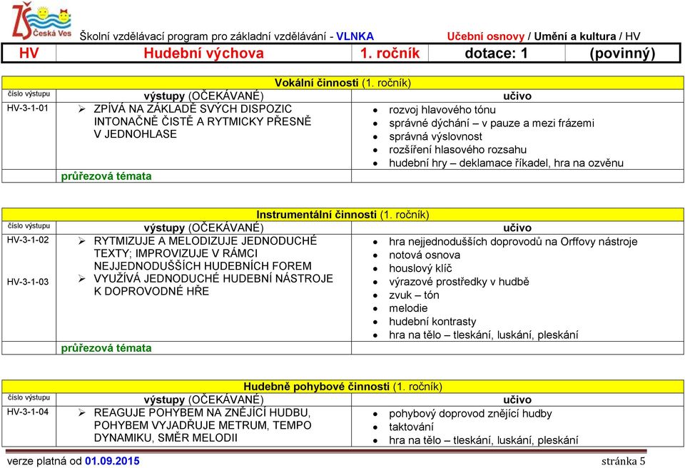 rozsahu hudební hry deklamace říkadel, hra na ozvěnu Instrumentální činnosti (1.