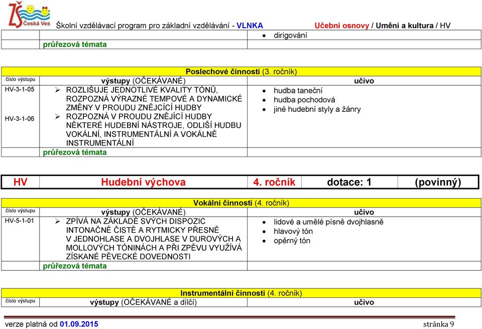 ZNĚJÍCÍ HUDBY jiné hudební styly a žánry NĚKTERÉ HUDEBNÍ NÁSTROJE, ODLIŠÍ HUDBU VOKÁLNÍ, INSTRUMENTÁLNÍ A VOKÁLNĚ INSTRUMENTÁLNÍ HV Hudební výchova 4.