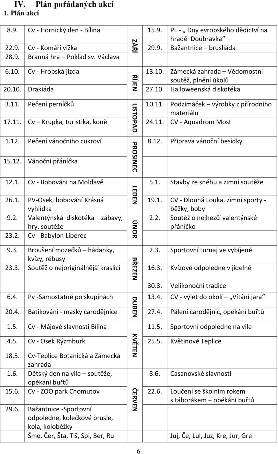 Pečení perníčků 10.11. Podzimáček výrobky z přírodního materiálu 17.11. Cv Krupka, turistika, koně 24.11. CV - Aquadrom Most 1.12. Pečení vánočního cukroví 8.12. Příprava vánoční besídky 15.12. Vánoční přáníčka 12.