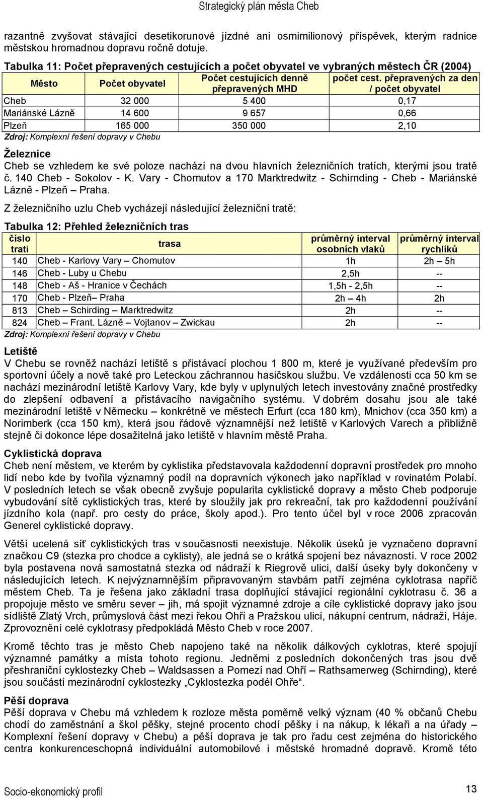 přepravených za den přepravených MHD / počet obyvatel Cheb 32 000 5 400 0,17 Mariánské Lázně 14 600 9 657 0,66 Plzeň 165 000 350 000 2,10 Zdroj: Komplexní řešení dopravy v Chebu Železnice Cheb se