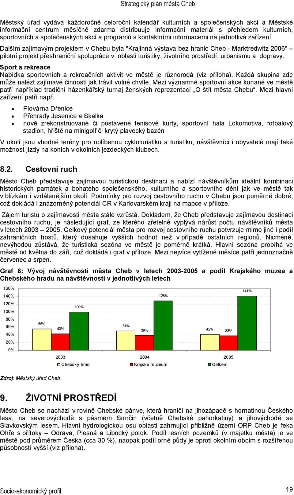 Dalším zajímavým projektem v Chebu byla "Krajinná výstava bez hranic Cheb - Marktredwitz 2006" pilotní projekt přeshraniční spolupráce v oblasti turistiky, životního prostředí, urbanismu a dopravy.