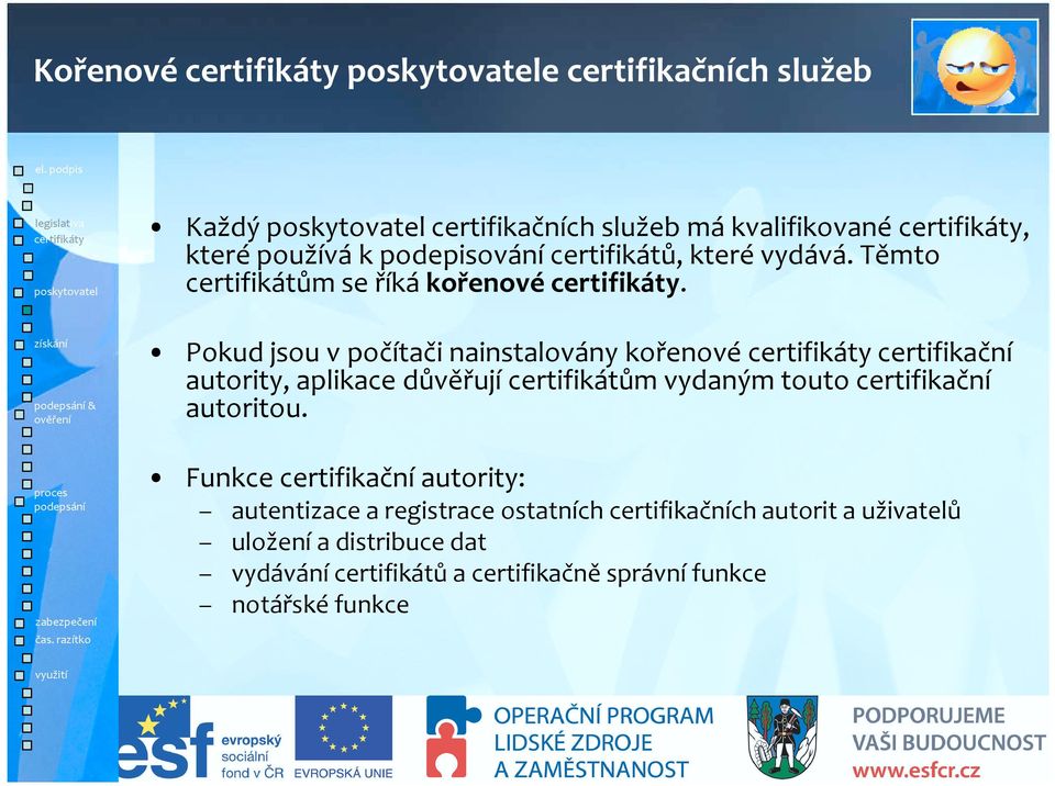 Těmto certifikátům se říkákořenové.