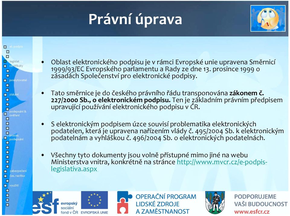 ten je základním právním předpisem upravující používání elektronického podpisu v ČR.