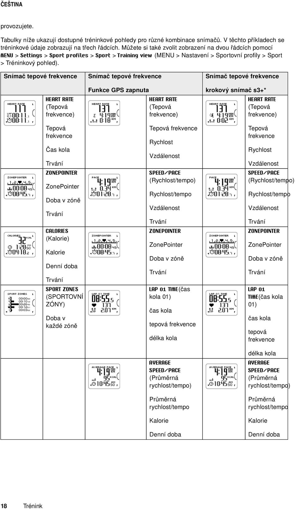 Snímač tepové frekvence Snímač tepové frekvence Snímač tepové frekvence Funkce GPS zapnuta krokový snímač s3+* HEART RATE HEART RATE HEART RATE (Tepová frekvence) (Tepová frekvence) (Tepová