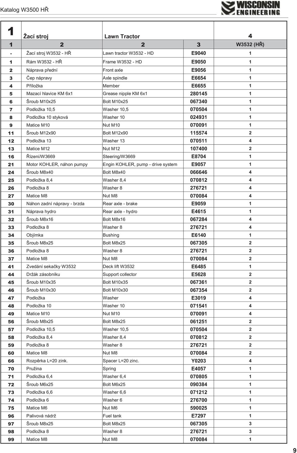 10 024931 1 9 Matice M10 Nut M10 070091 1 11 Šroub M12x90 Bolt M12x90 115574 2 12 Podložka 13 Washer 13 070511 4 13 Matice M12 Nut M12 107400 2 16 Øízení/W3669 Steering/W3669 E8704 1 21 Motor KOHLER,
