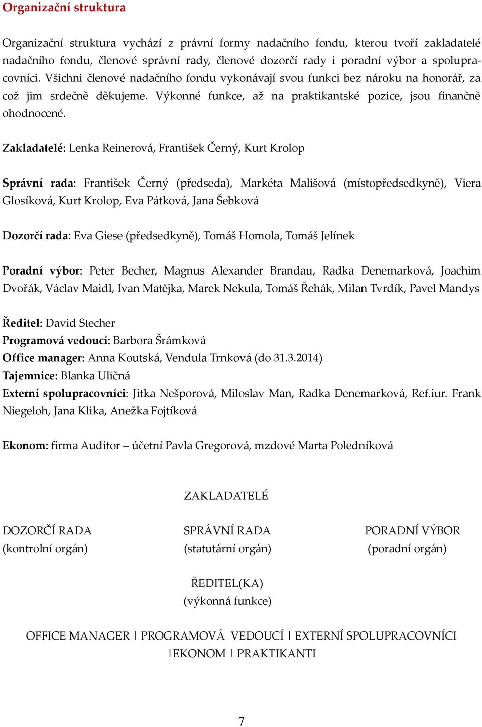 Zakladatelé: Lenka Reinerová, František Černý, Kurt Krolop Správní rada: František Černý (předseda), Markéta Mališová (místopředsedkyně), Viera Glosíková, Kurt Krolop, Eva Pátková, Jana Šebková