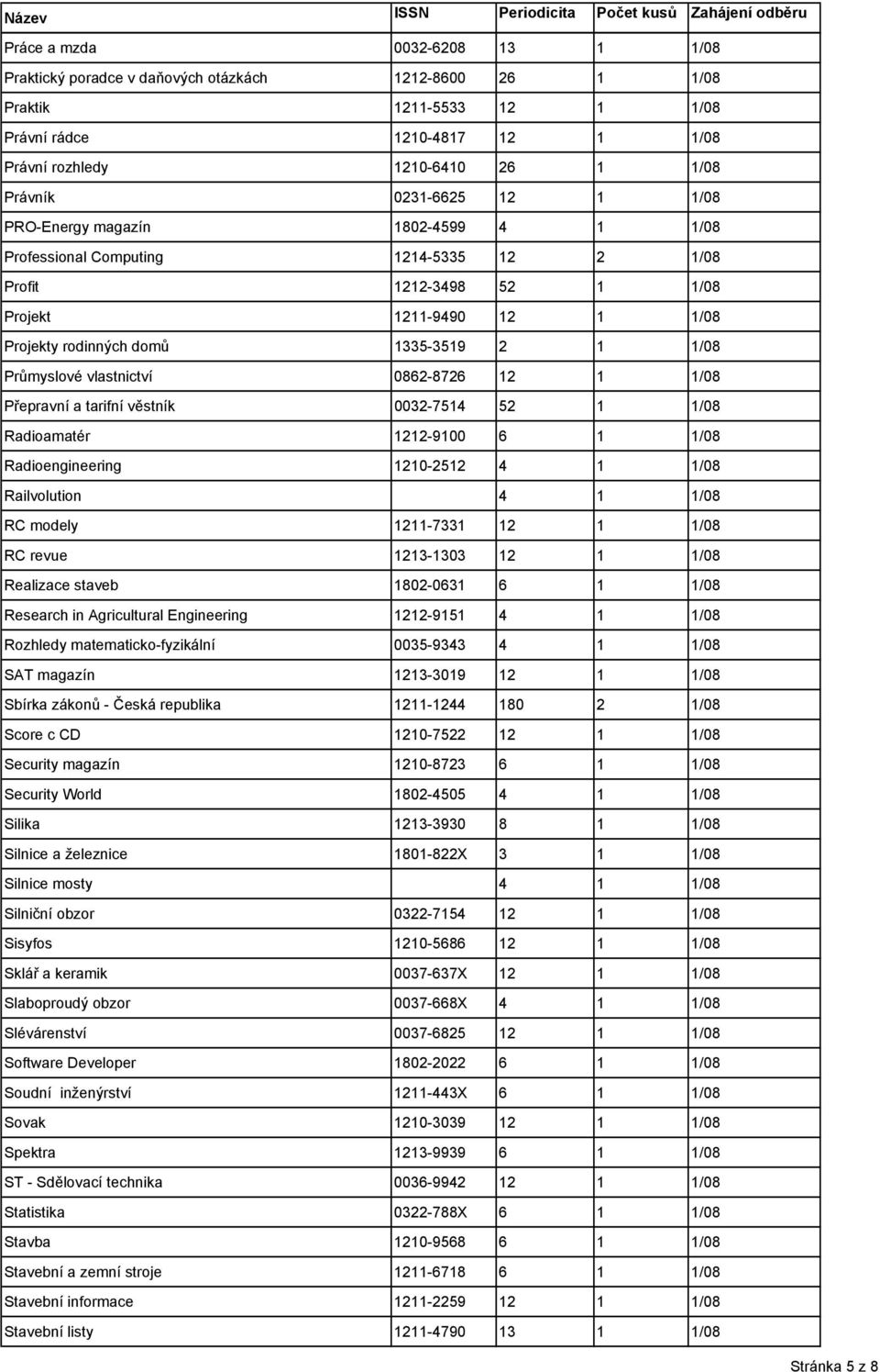 Průmyslové vlastnictví 0862-8726 12 1 1/08 Přepravní a tarifní věstník 0032-7514 52 1 1/08 Radioamatér 1212-9100 6 1 1/08 Radioengineering 1210-2512 4 1 1/08 Railvolution 4 1 1/08 RC modely 1211-7331