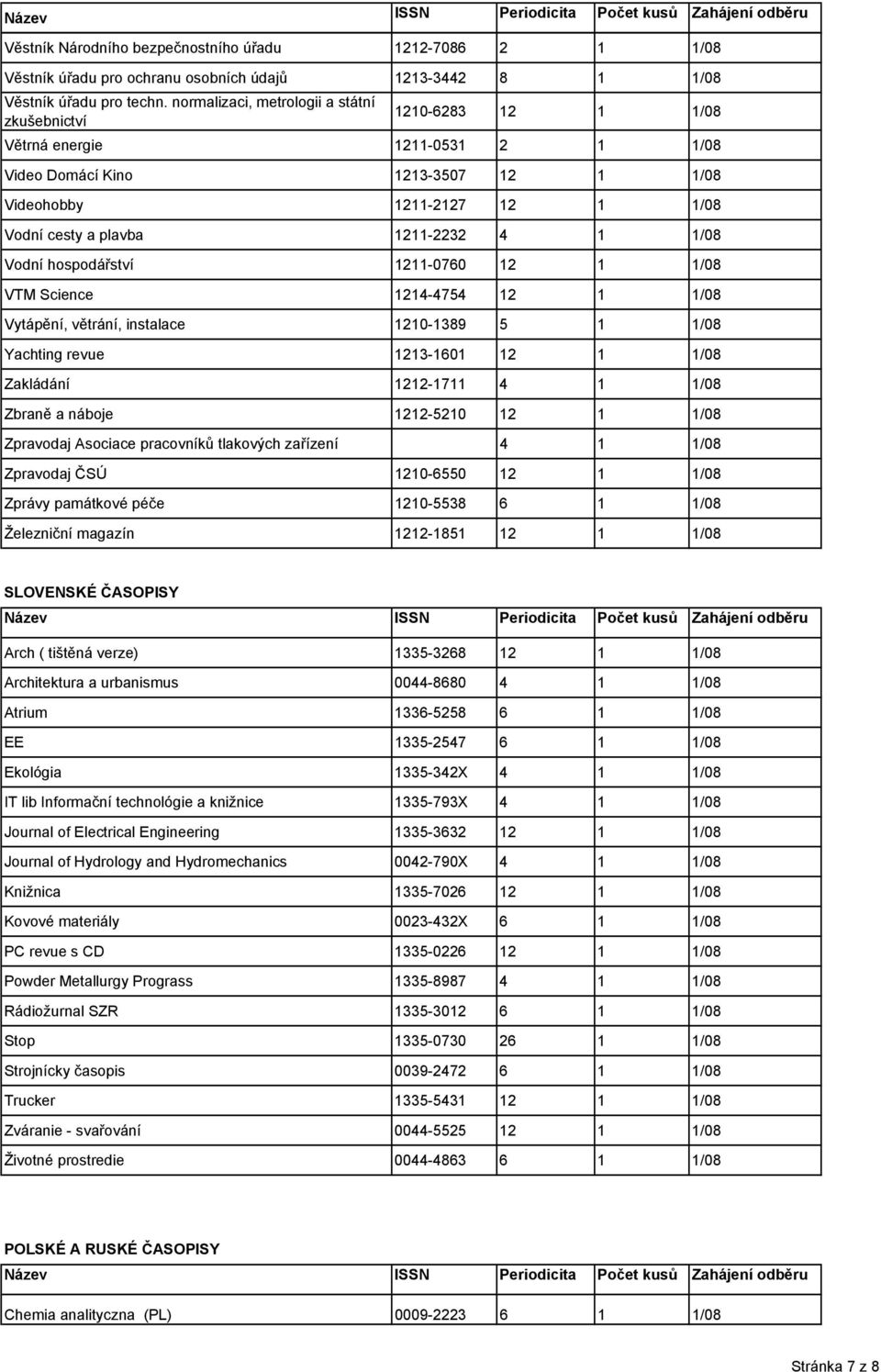 4 1 1/08 Vodní hospodářství 1211-0760 12 1 1/08 VTM Science 1214-4754 12 1 1/08 Vytápění, větrání, instalace 1210-1389 5 1 1/08 Yachting revue 1213-1601 12 1 1/08 Zakládání 1212-1711 4 1 1/08 Zbraně