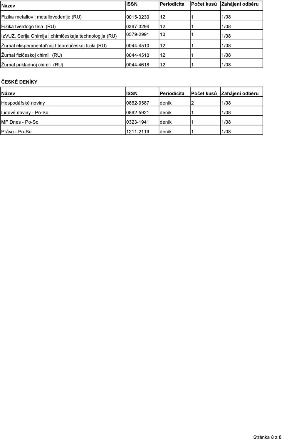fizičeskoj chimii (RU) 0044-4510 12 1 1/08 Žurnal prikladnoj chimii (RU) 0044-4618 12 1 1/08 ČESKÉ DENÍKY Název ISSN Periodicita Počet kusů